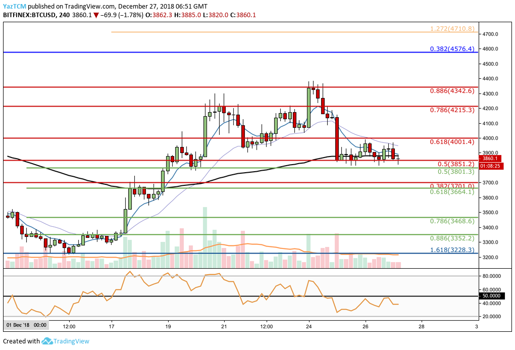 BTC / USD - مخطط 4 ساعات