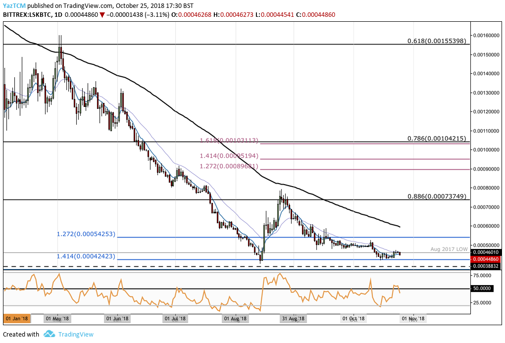 LSK / BTC