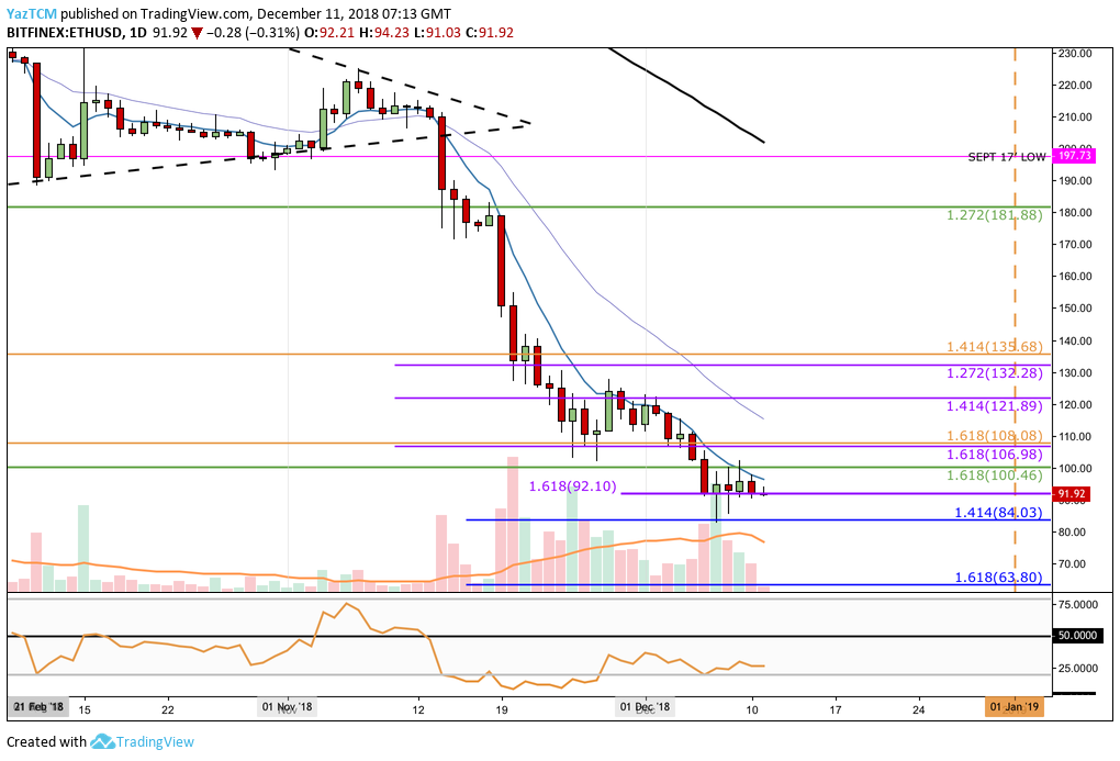 ETH-Analyse