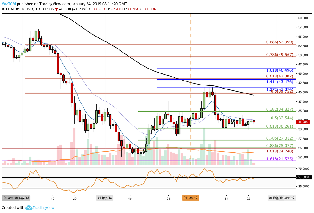 تحليل Litecoin