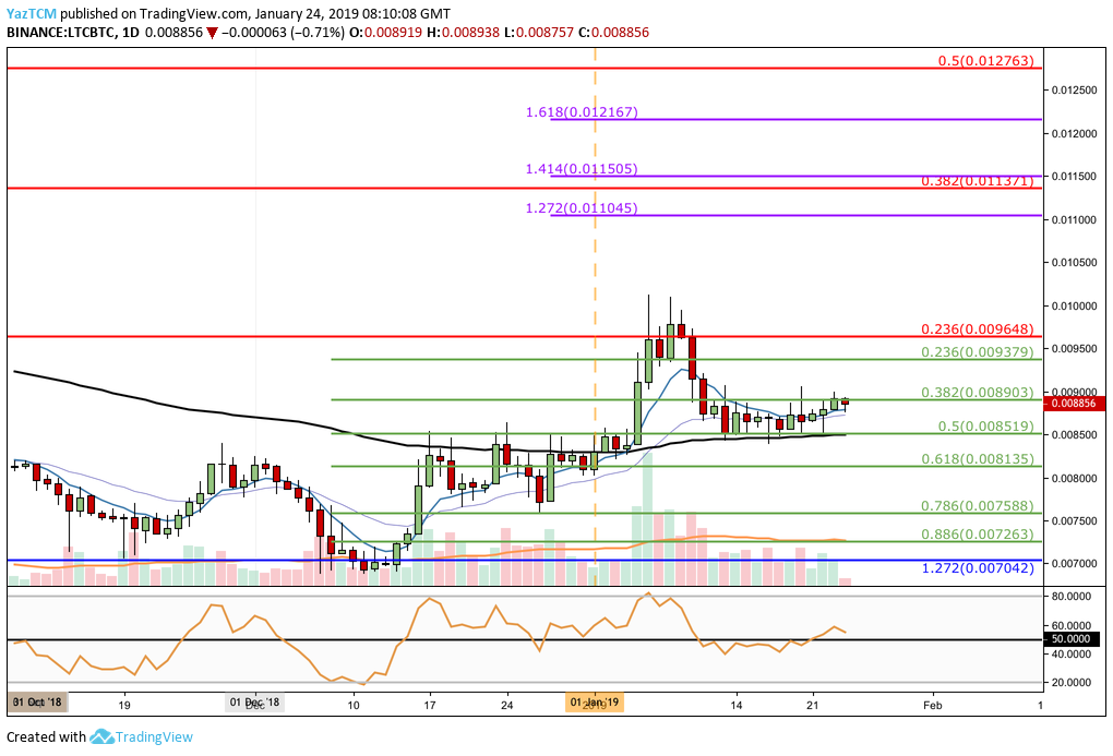 تحليل Litecoin