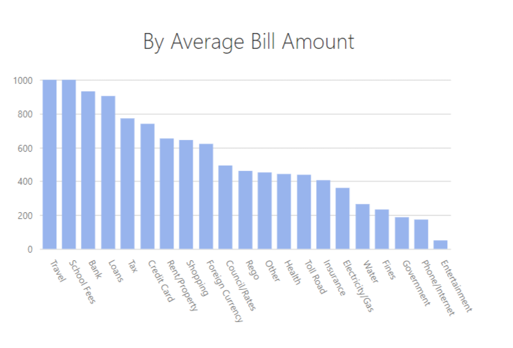 Saló de les estadístiques de Satoshi Import de la factura