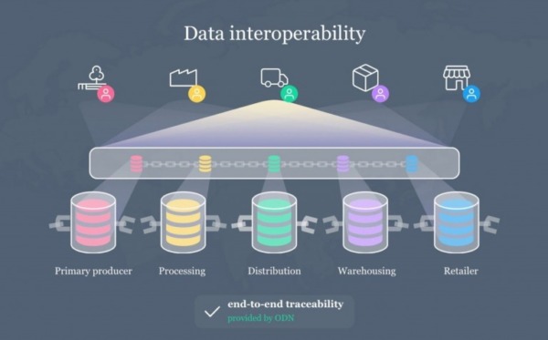 OriginTrail-protokol