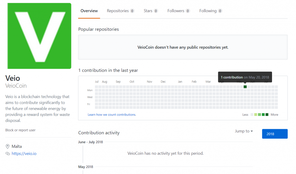 veio github