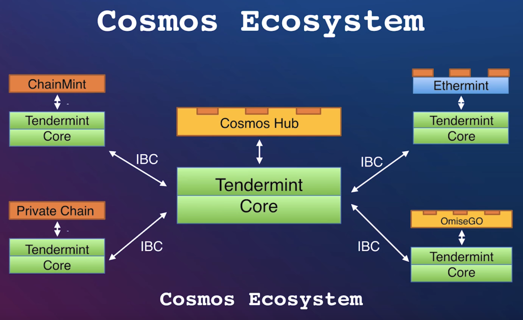 diagrama ecosistèmic del cosmos