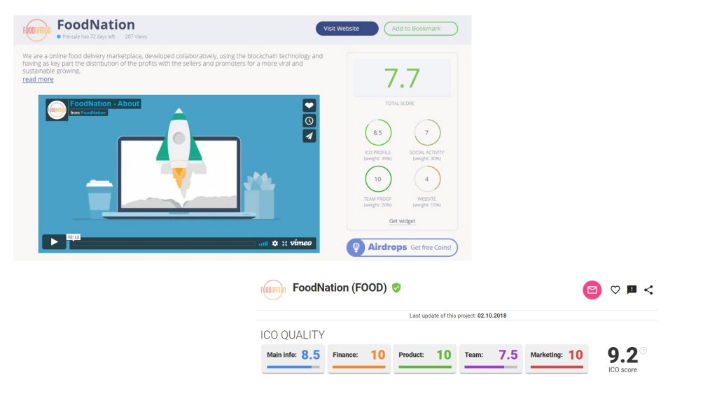 FoodNation als llocs de classificació ICO