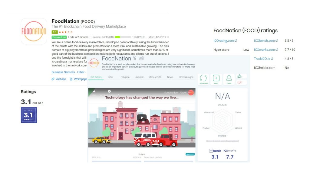 Classificacions del banc ICO de FoodNation Vanishing