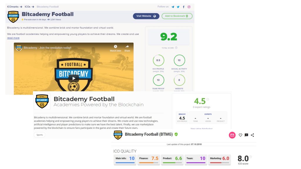 Bitcademy Football als llocs de classificació ICO