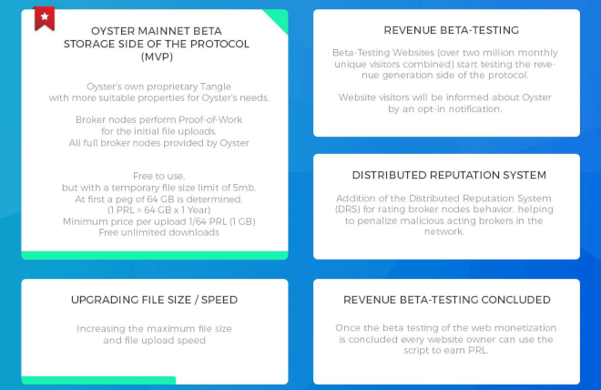 La següent fase de desenvolupament d’Oyster