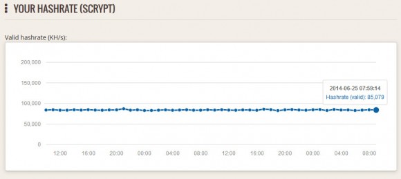 a2box-48h-hashrate