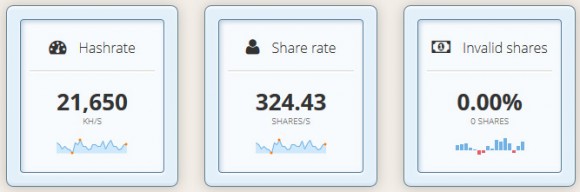 zeusminer-thuder-x6-pool-hashrat