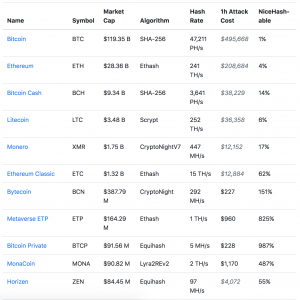 Poder de venda a la venda a NiceHash